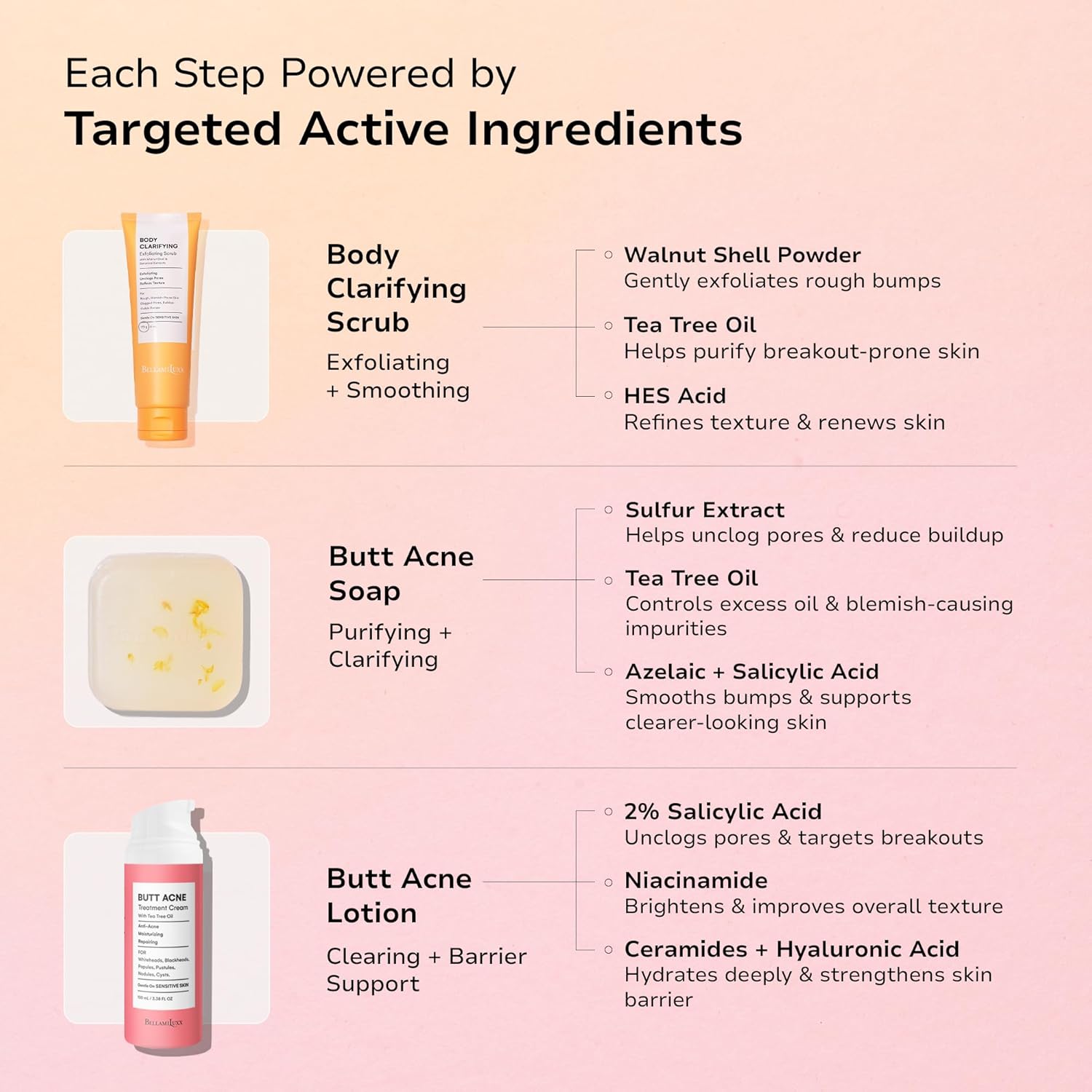 Butt Acne Clearing Set: Butt Acne Lotion + Acne Soap + Body Acne Scrub for Breakouts on Butt, Thighs, Back & Chest, KP Bumps, Clogged Pores & Rough Buttocks – Exfoliate, Cleanse & Smooth